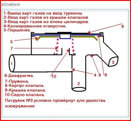 Как работает клапан вентиляции картерных газов фольксваген т4