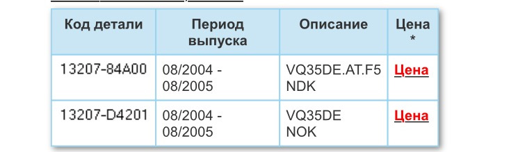 чем отличаются маслосъемные колпачки впускные и выпускные. Смотреть фото чем отличаются маслосъемные колпачки впускные и выпускные. Смотреть картинку чем отличаются маслосъемные колпачки впускные и выпускные. Картинка про чем отличаются маслосъемные колпачки впускные и выпускные. Фото чем отличаются маслосъемные колпачки впускные и выпускные