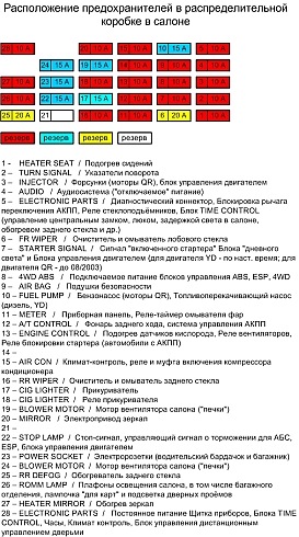 Не заводится машина причины ниссан х трейл. Смотреть фото Не заводится машина причины ниссан х трейл. Смотреть картинку Не заводится машина причины ниссан х трейл. Картинка про Не заводится машина причины ниссан х трейл. Фото Не заводится машина причины ниссан х трейл