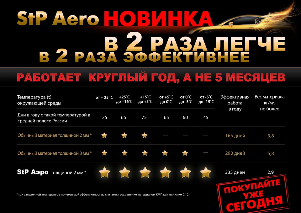 Виброматериал для авто aero. Смотреть фото Виброматериал для авто aero. Смотреть картинку Виброматериал для авто aero. Картинка про Виброматериал для авто aero. Фото Виброматериал для авто aero