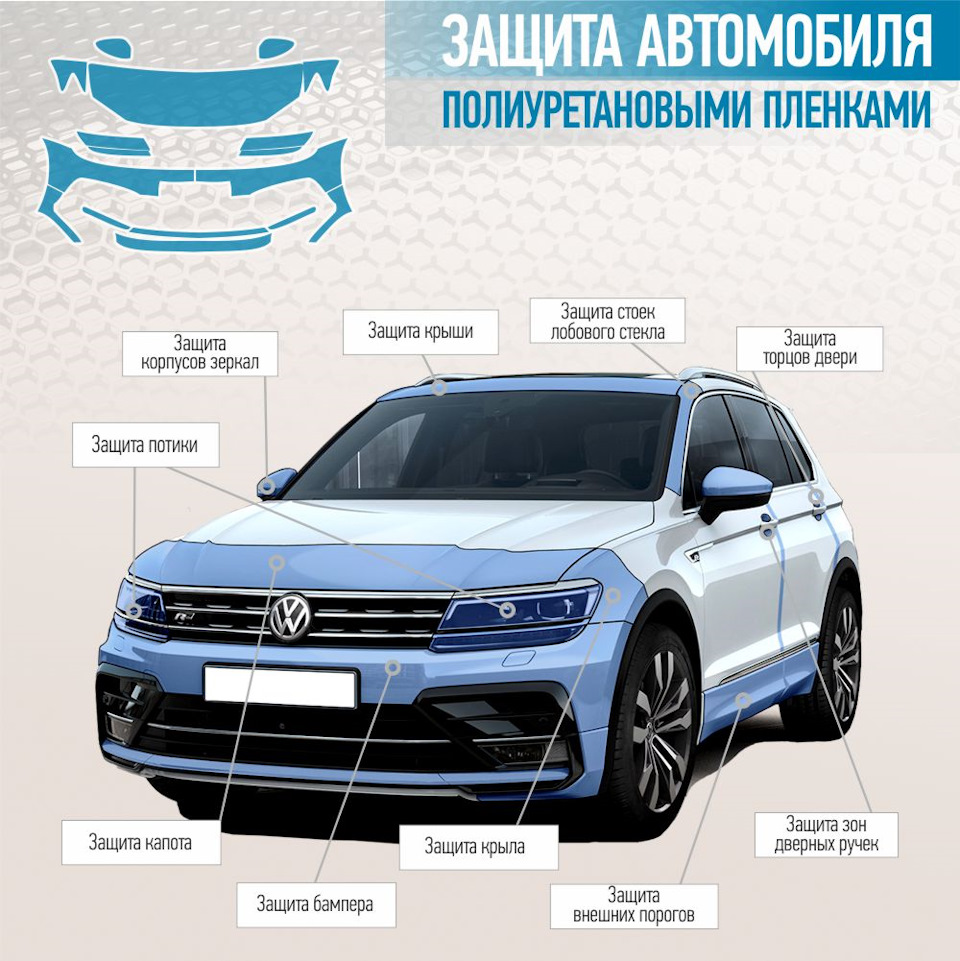 Как защитить кузов автомобиля от сколов? — AvesAuto на DRIVE2
