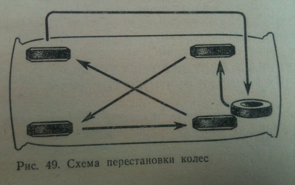 Схема перестановки 5 колес