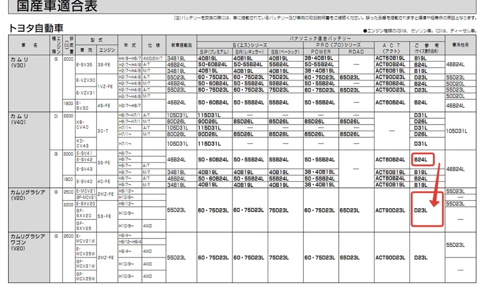 Расход топлива 3s fe. Таблица впрыска топлива. Расход топлива 3s fe. Система зажигания двигателя 5e fe. Схема двигателя 3rz fe.