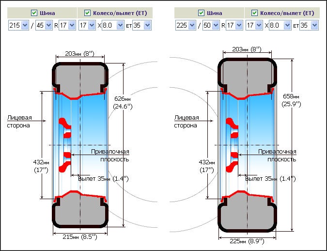 Какая ширина диска на 255 50 р 20. Ниссан куб вылет дисков. Размер колеса 235 55 r17. Какой диаметр шины 215 50 17. 215 50 r17 диаметр колеса.