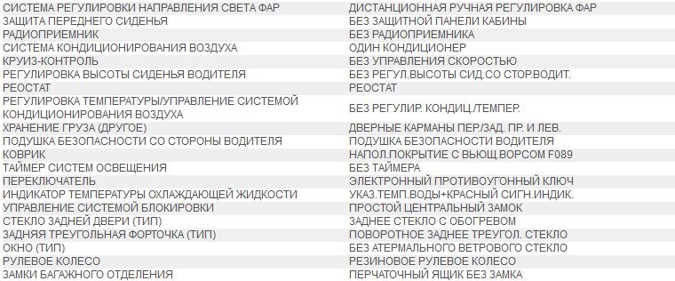 Комплектация по VIN — Citroen Evasion, 1,8 л, 2000 года | другое | DRIVE2