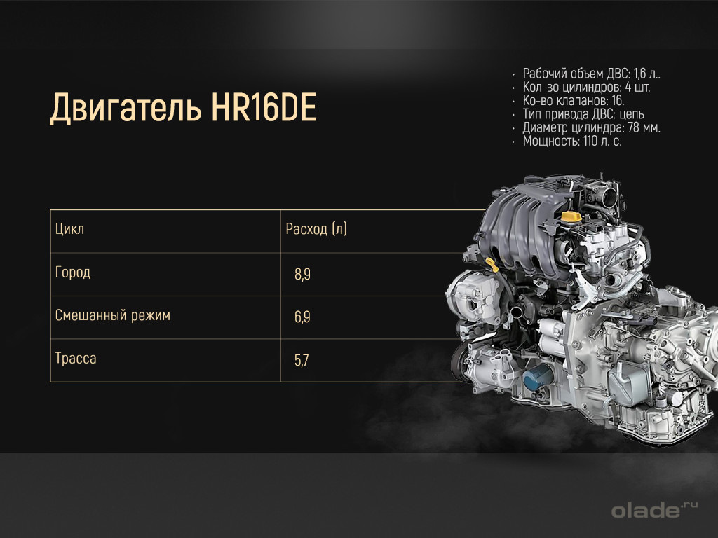 92, 95 или 98?! Полезность для владельцев с 1.6 движком — Renault Kaptur  (2016), 1,6 л, 2016 года | другое | DRIVE2