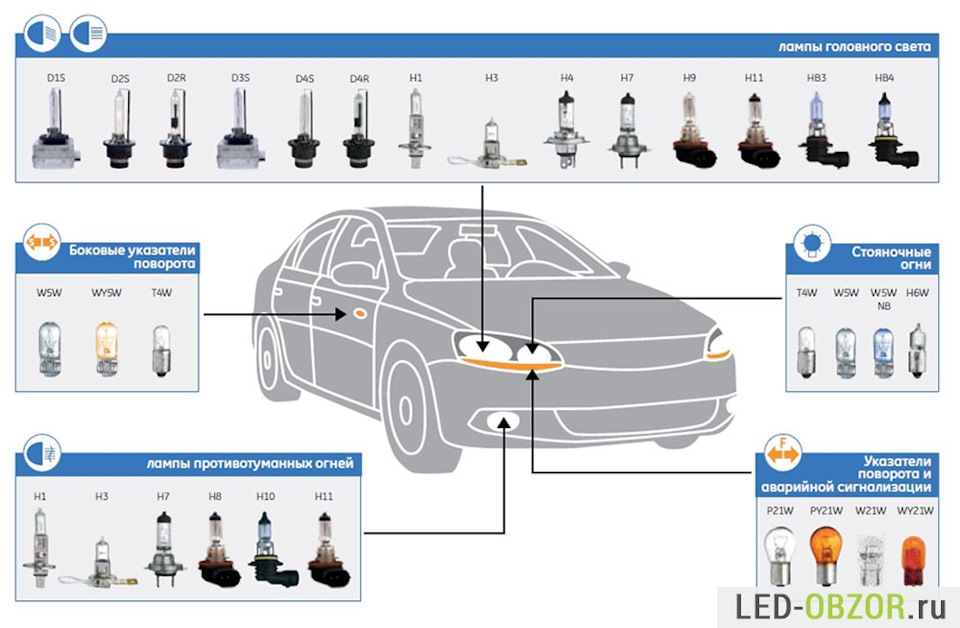 Santa Fe 2015 DM размер цоколей ламп. - DRIVE2