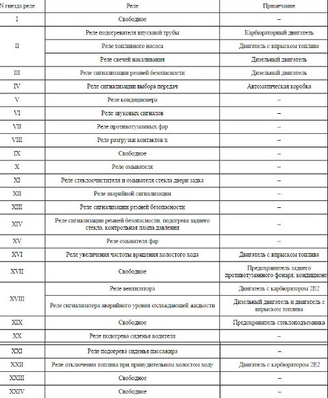 Схема предохранителей гольф 3