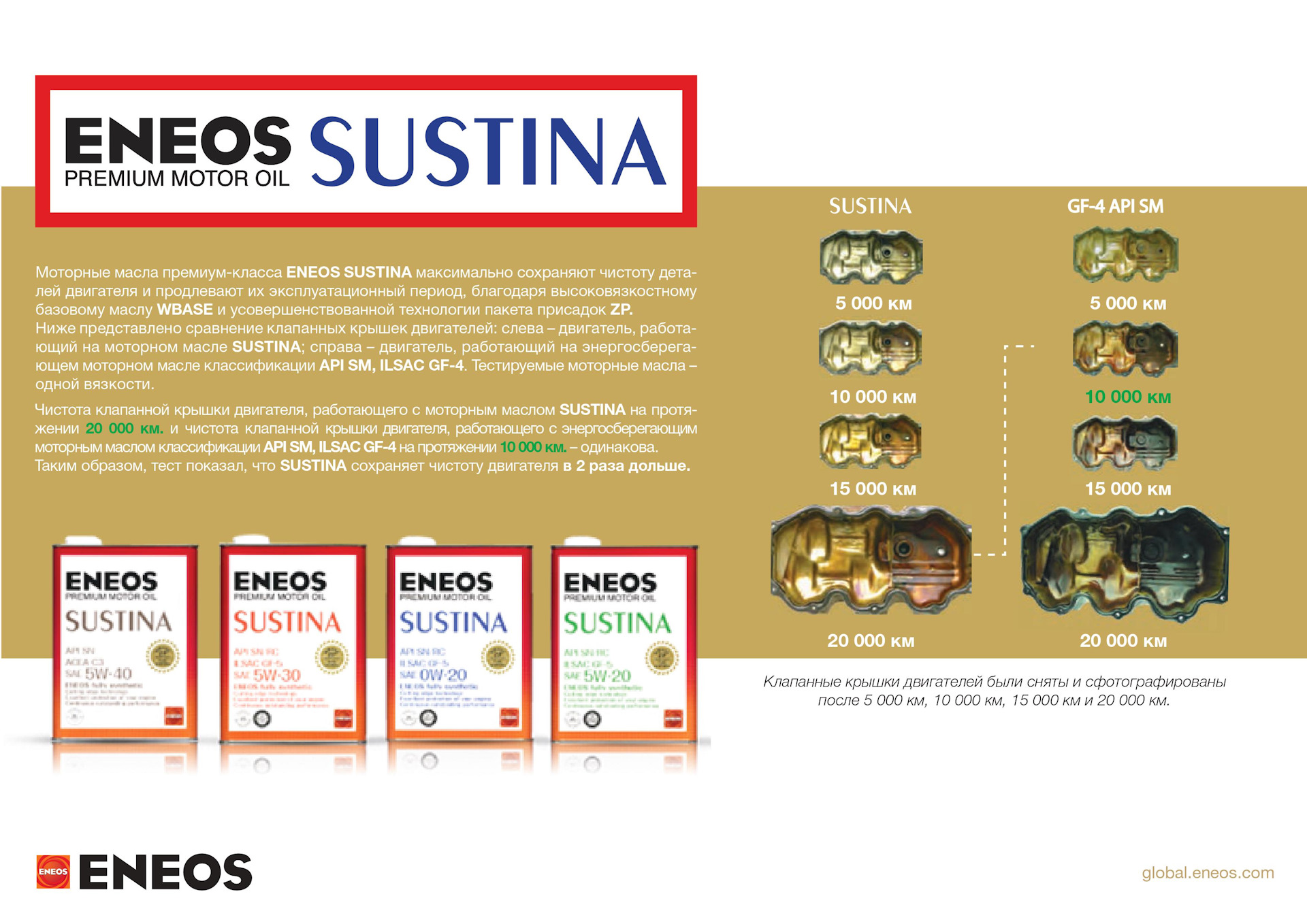 Масла премиум класса. ENEOS масло моторное logo. Моторное масло премиум класса. Буклет масло. Тест моторных масел ENEOS.