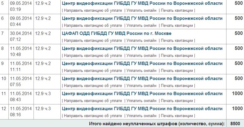 Карта камер видеофиксации гибдд воронеж