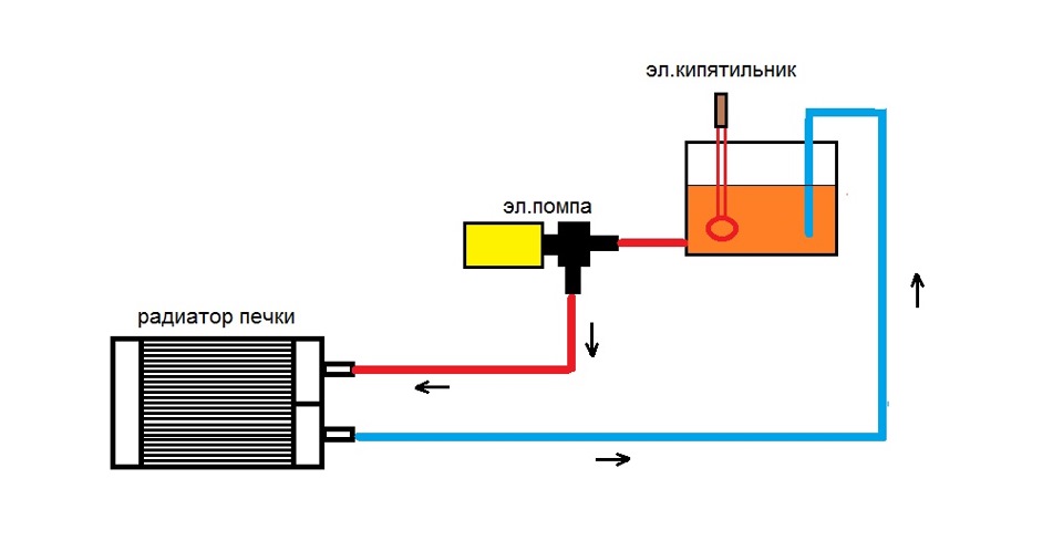 Схема радиатора печки