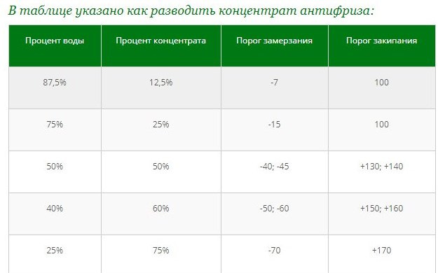 Что такое антифриз-концентрат: основные понятия