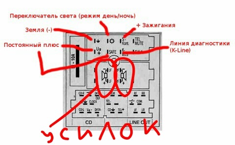 Что такое gala в магнитоле ауди