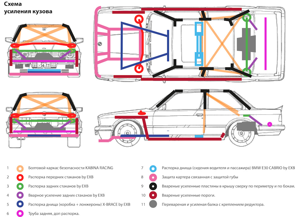 Bmw e30 схема