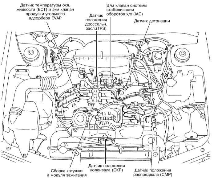 Ej20 двигатель где находится датчики EJ20 - DRIVE2