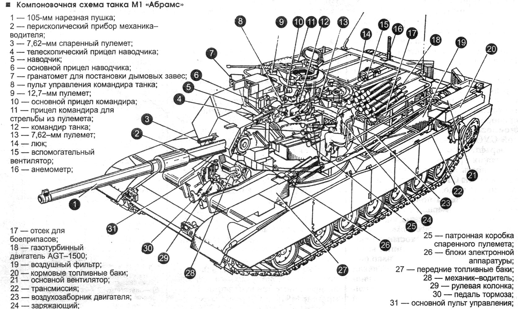 Уязвимые устройства. Танк Абрамс м1 уязвимые места. М1а1 Абрамс чертеж. Компоновочная схема танка Абрамс. Схема танка т-72.