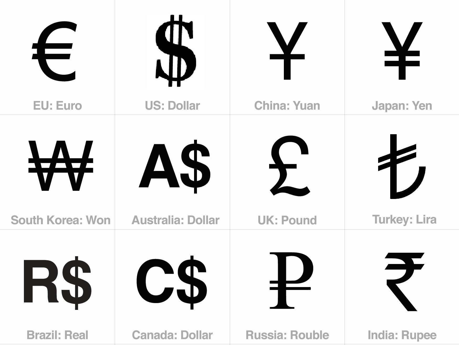 Обозначения валют мира символы