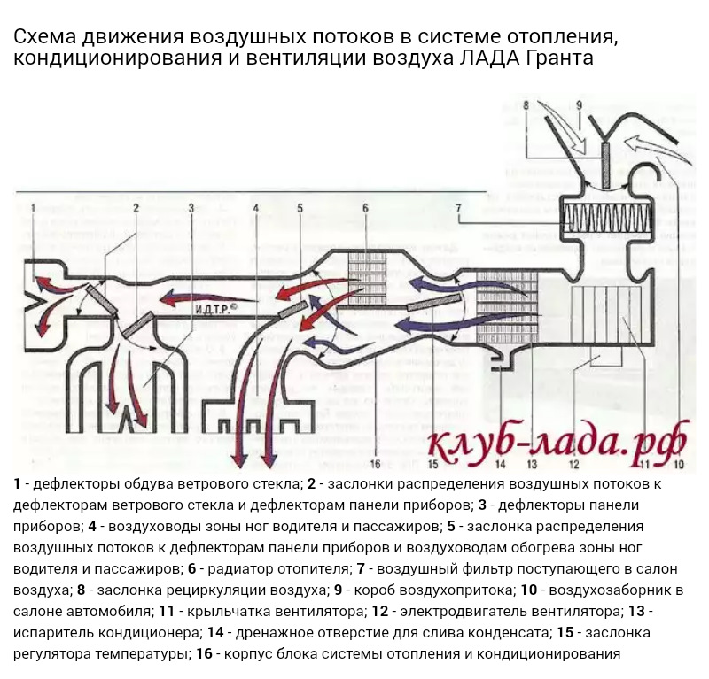 Лада гранта схема отопителя