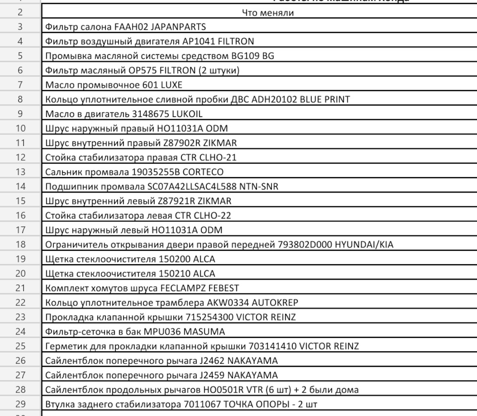 Работы по машине за полтора года — Honda HR-V (1G), 1,6 л, 2003 года |  своими руками | DRIVE2