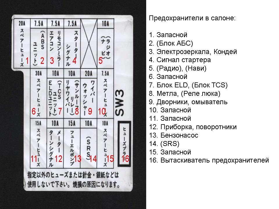 Схема предохранителей црв. Хонда Одиссей ра3 предохранители. Предохранители Хонда Одиссей 1999 схема. Предохранители Хонда партнер 2000 год. Блок предохранителей Honda g20a.