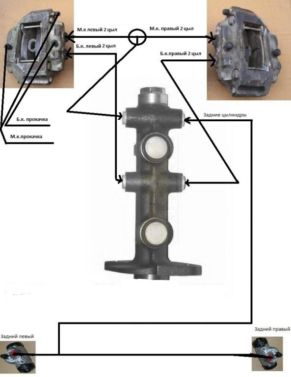 Подключение главного тормозного цилиндра ваз 2110