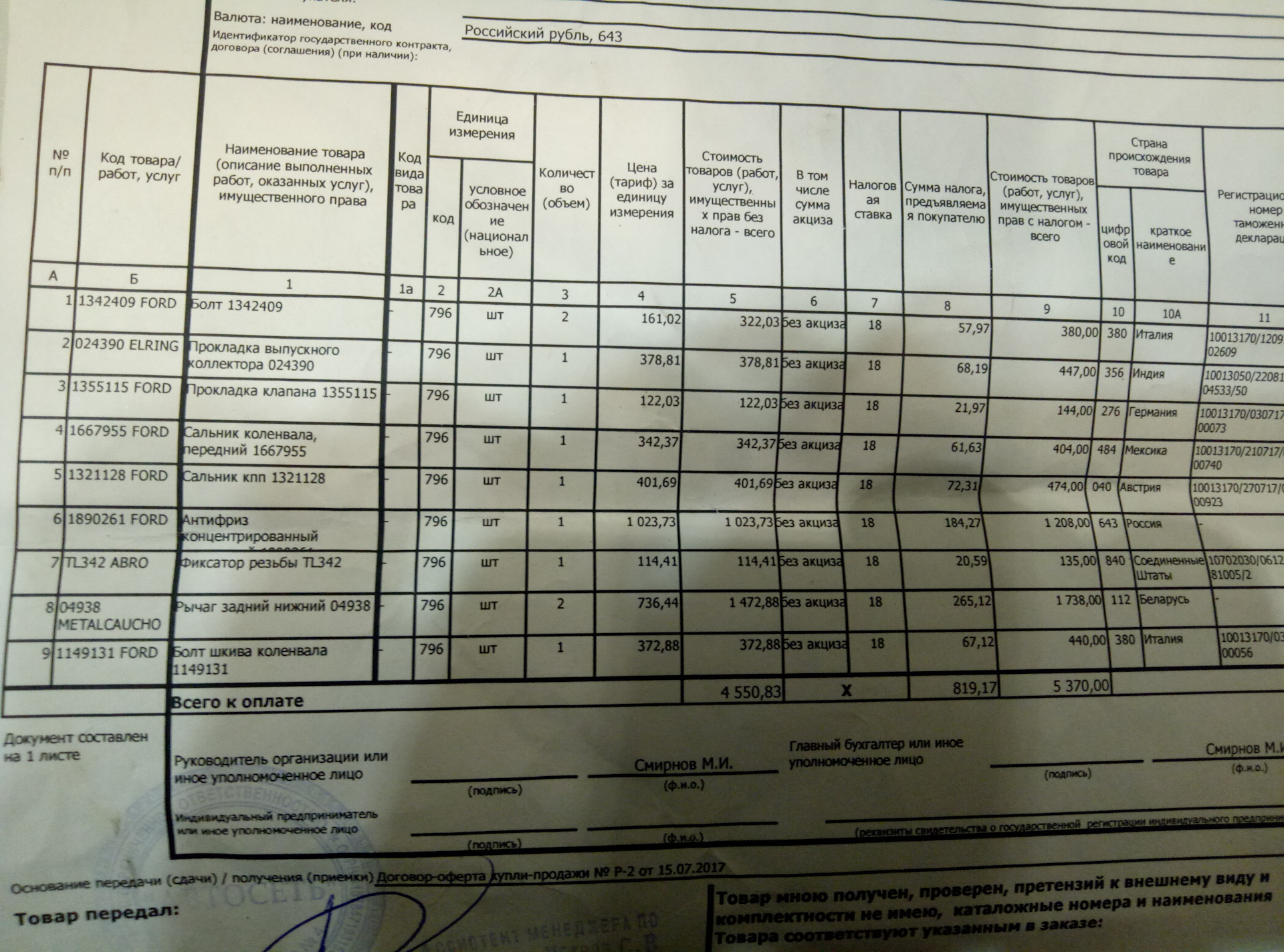 Классификатор единиц измерения 2023. Единица измерения м2 код по океи. Единица измерения код океи шт. Валюта наименование код в счет фактуре. Код 796.