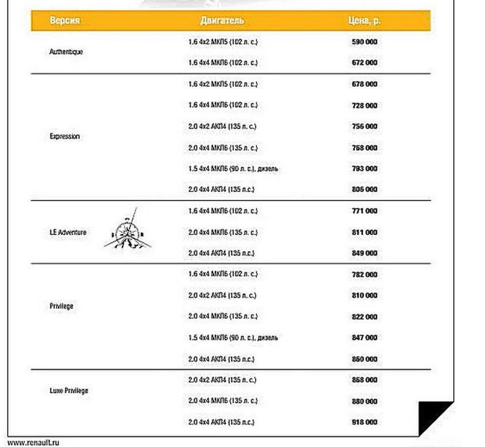 Прайс листы рено. Прайс лист Рено Дастер. Прайс Ренаулт Дастер.