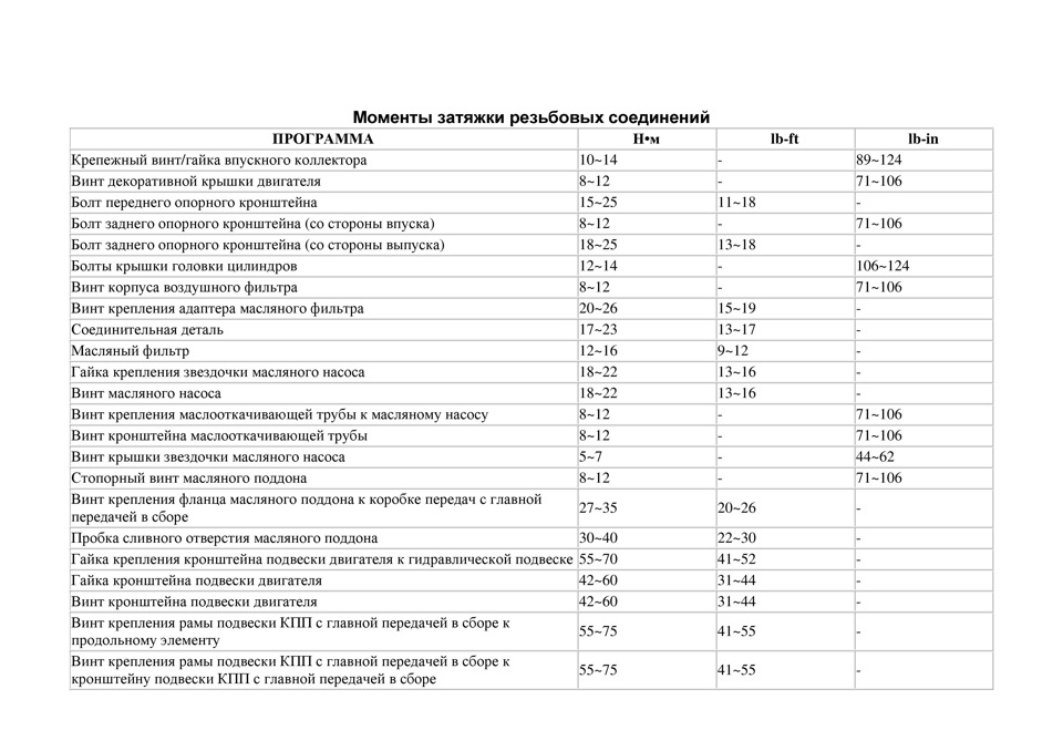 Моменты затяжки шевроле трейлблейзер