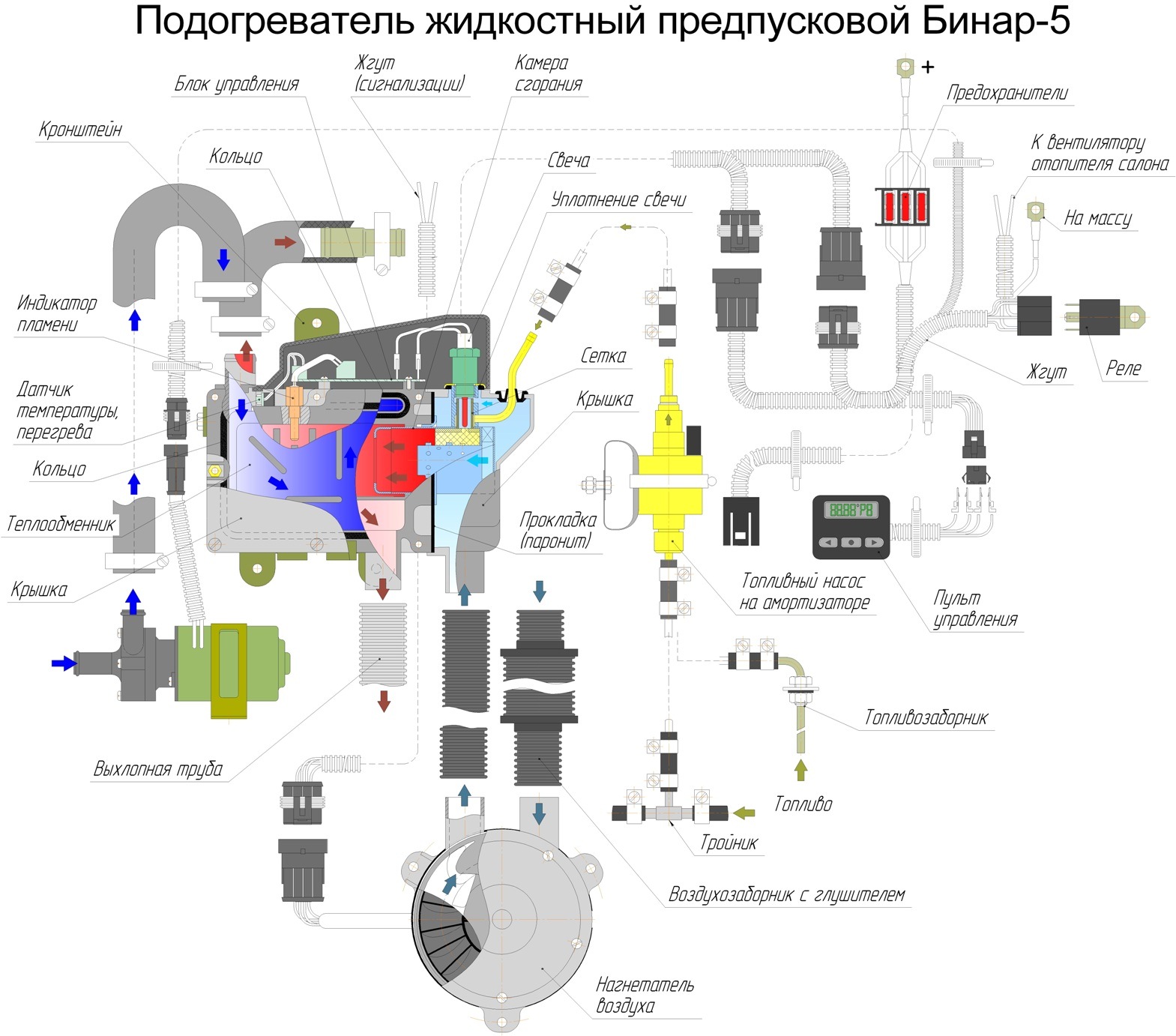 Предпусковой подогреватель двигателя Атлант с принудительной циркуляцией 220 Вольт часть 1