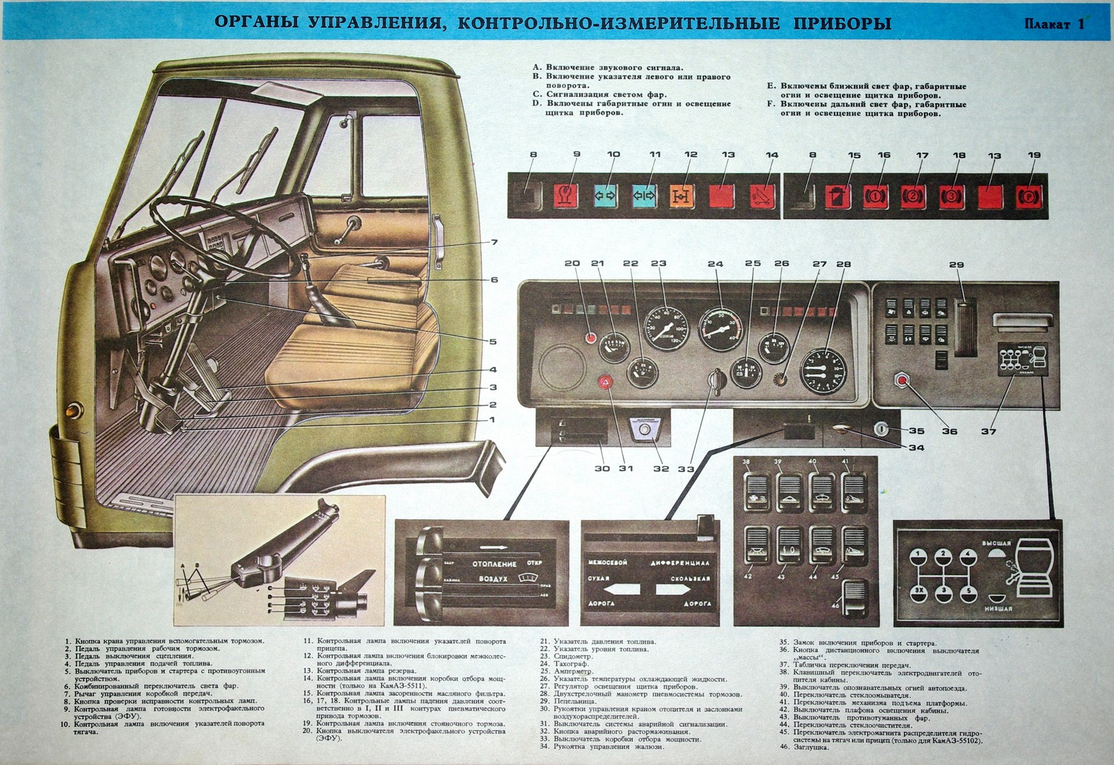 Общее устройство автомобиля камаз. Приборная панель КАМАЗ 4310. Приборы управления КАМАЗ 4310. Панель управления автомобиля КАМАЗ 4310. Органы управления на панели КАМАЗ 5320.