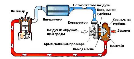 Позднее зажигание под сброс газа (Антилаг) - Двигатель - Автофорум - logogrif.ru