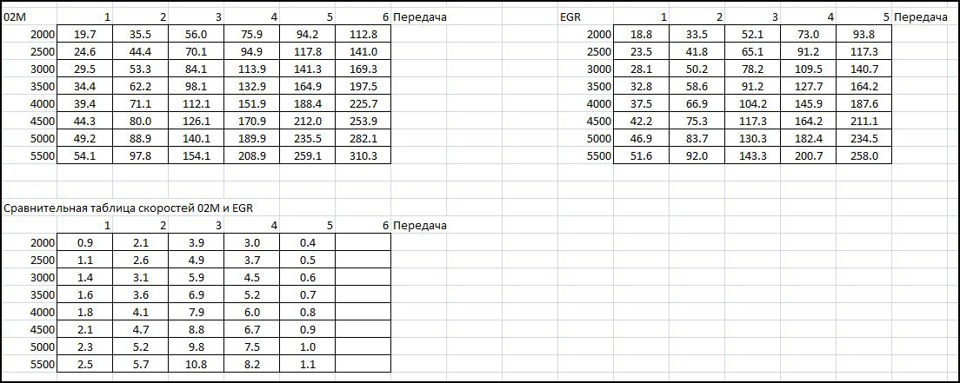 Калькулятор кпп ваз