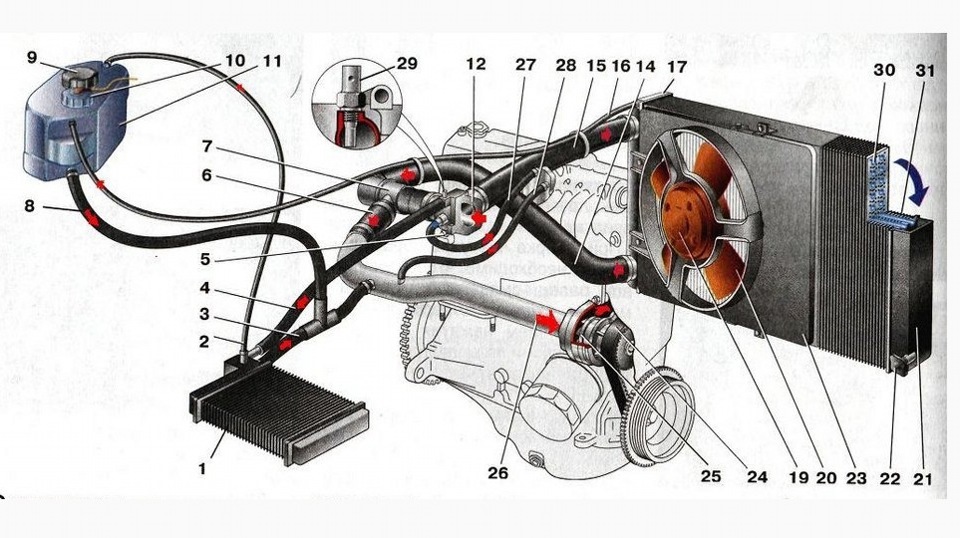 Схема охлаждения ваз 2115 инжектор. Система охлаждения ВАЗ 2112 16 клапанов инжектор. Схема охлаждающей системы ВАЗ 2110. Система охлаждения двигателя ВАЗ 2112 16 клапанов инжектор. Система охлаждения ВАЗ 2110.