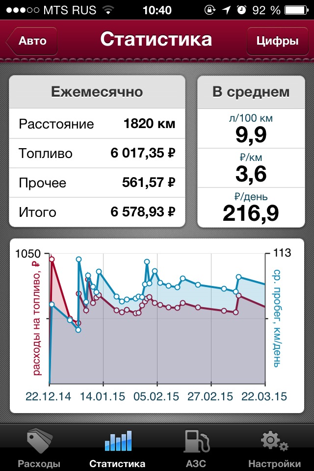 Journal costs. Сколько времени в мобиле.