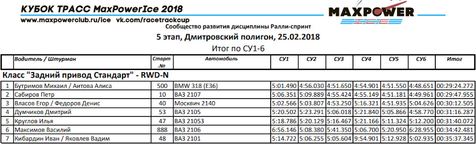 Регламент то ваз 2106