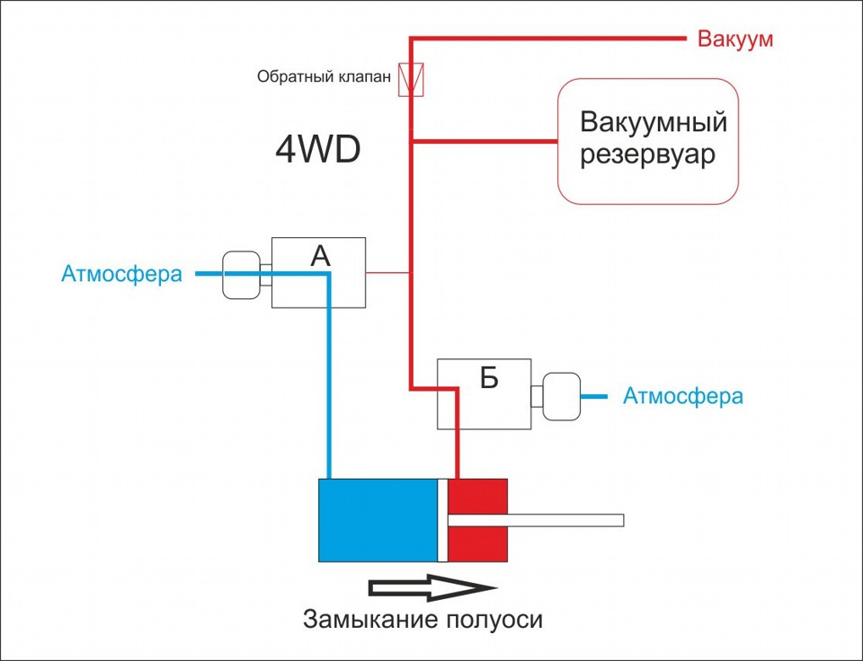 Паджеро 4 схема подключения переднего моста