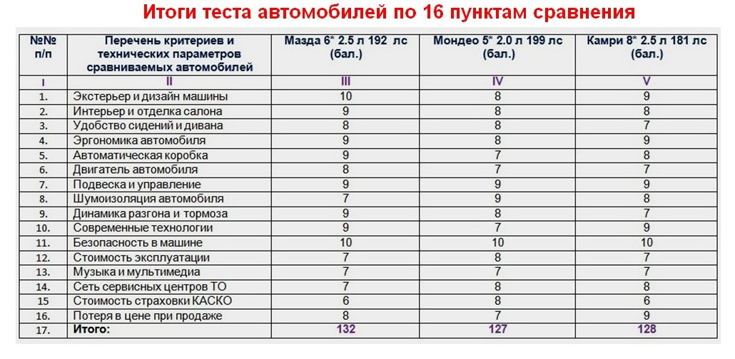 C сравнить списки. Регламент то Камри 70. Регламент то Камри 70 2.5. Тойота Камри регламент обслуживания. Тойота Камри то 100000 перечень работ.