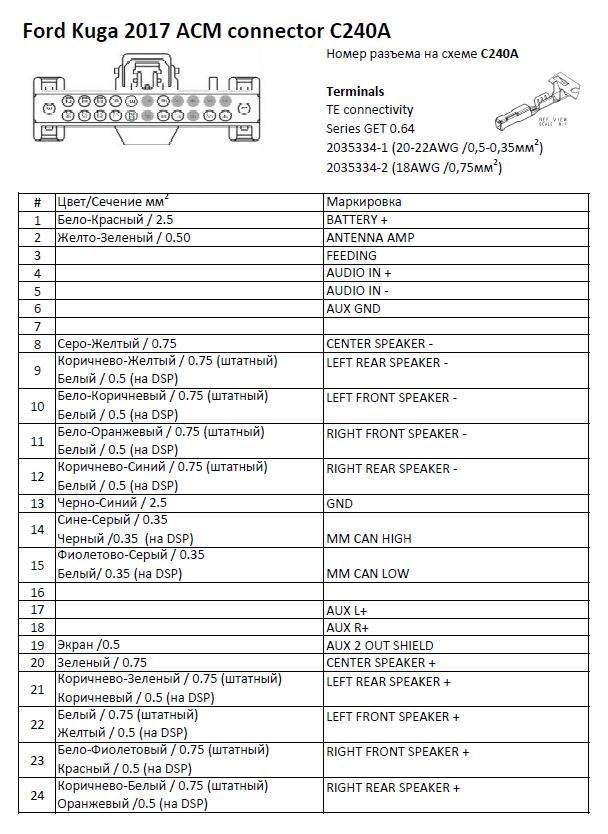 Распиновка куга Штатная аудиосистема. Мой путь. Часть 2. Подготовка. - Ford Kuga (2G), 1,5 л, 20