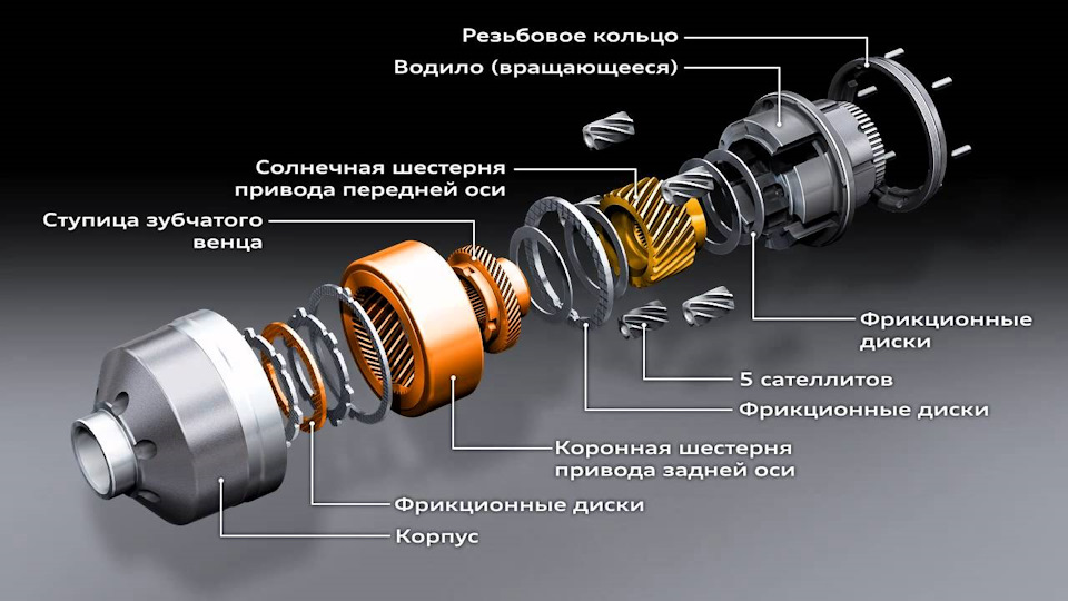 Самоблокирующийся дифференциал, самостоятельная установка