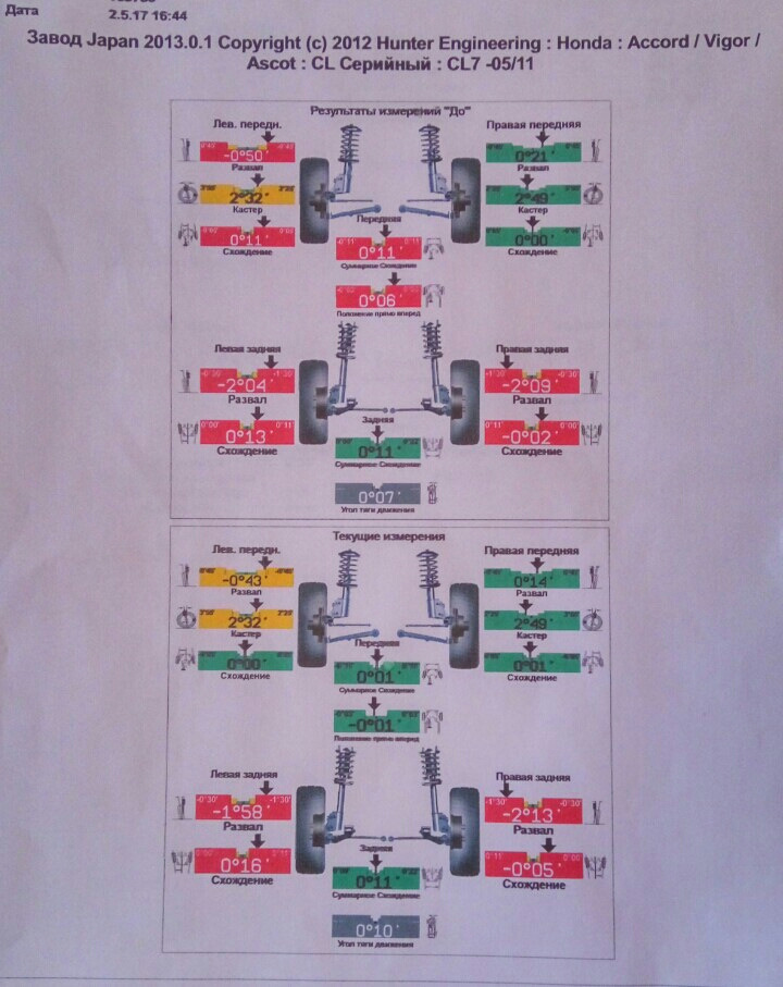 Сход-развал Honda CRV года выпуска. Отчет с фото.