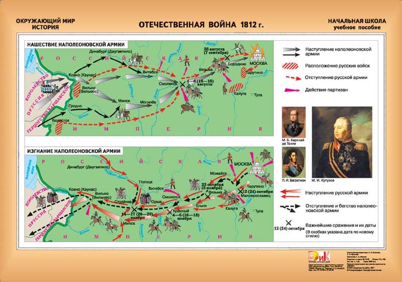 Анимированная карта отечественная война 1812 года