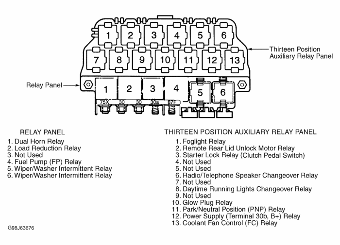 Раскладка блока предохранителей — Volkswagen New Beetle, 2 л, 1998 года ...