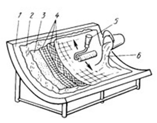 Формованию