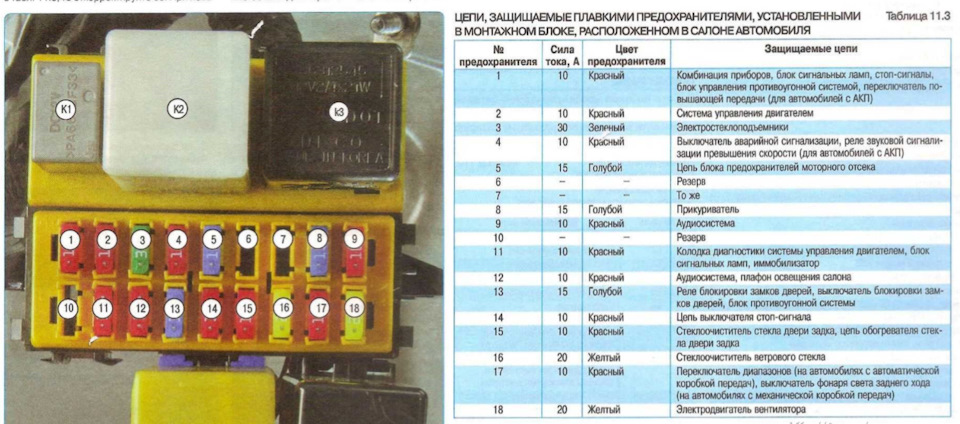 Предохранитель магнитолы ваз 2107