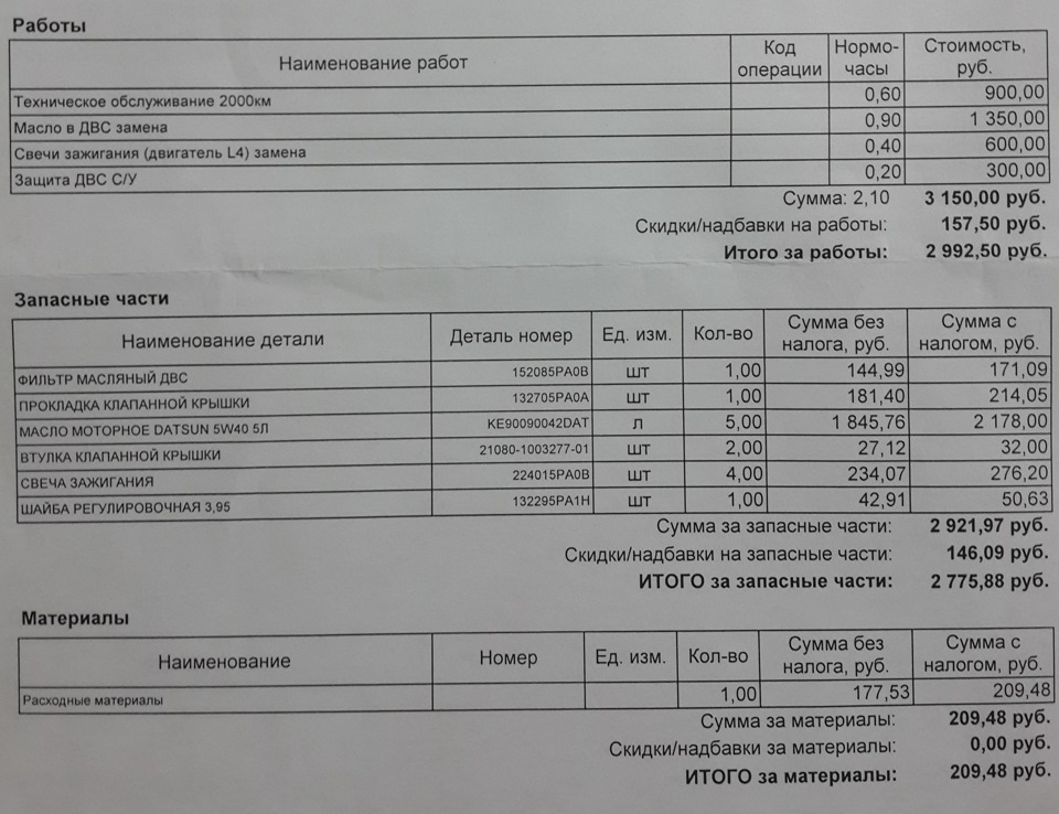 Регламент то датсун он до перечень работ