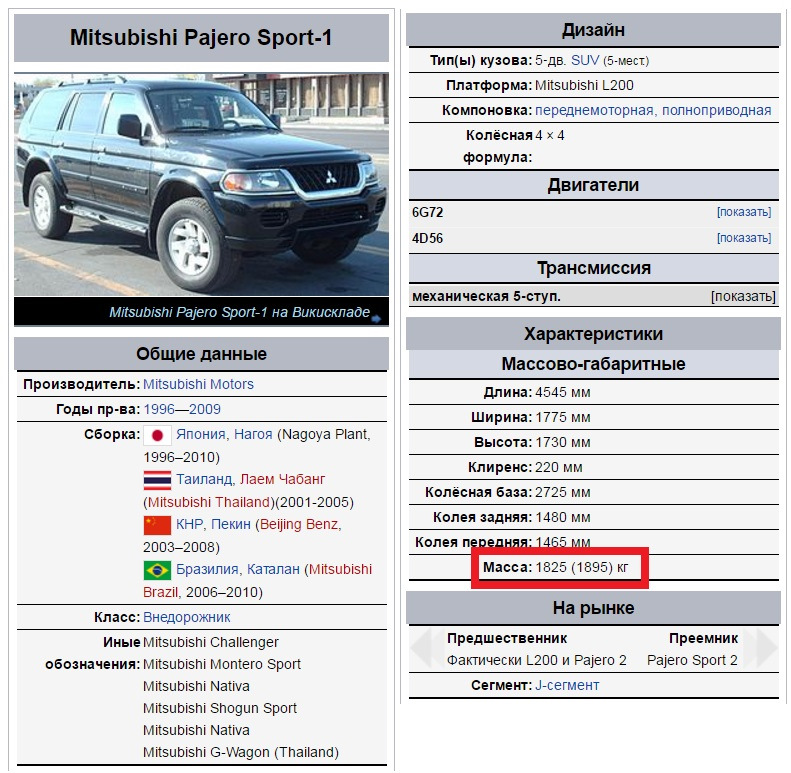 Kolik váží automatická převodovka Montero Sport?
