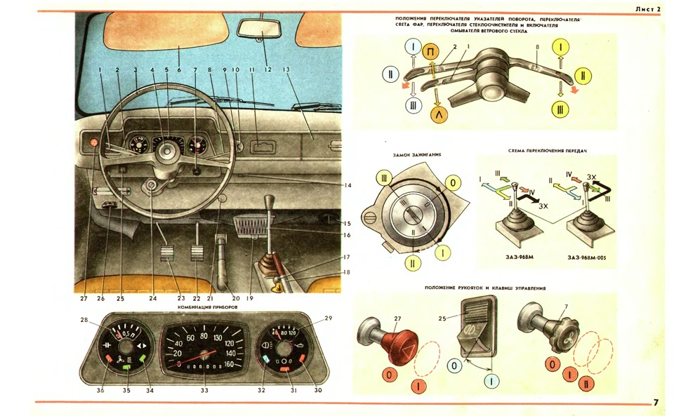 Кпп заз 968 схема переключения передач