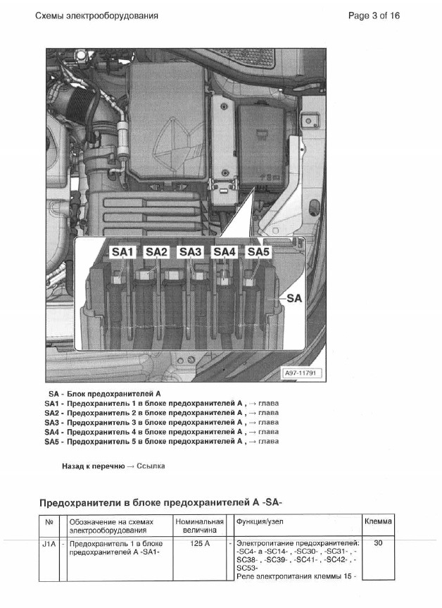 SEAT Leon 3 generation (2012-2020) Блок предохранителей 20991192