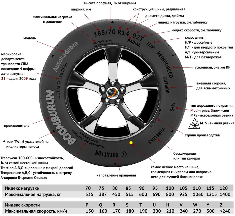 Полезная информация по обслуживанию авто и не только. — DRIVE2