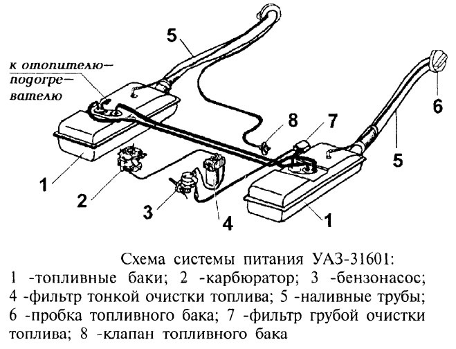 Схема топливной системы уаз буханка инжектор 409 двигатель